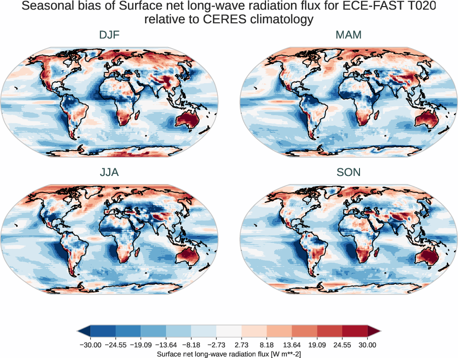 radiation_surface.seasonal_bias.ece4-tuning.ECE-FAST.T020.r1.CERES.ebaf-sfc421.snlwrf
