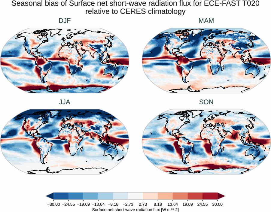radiation_surface.seasonal_bias.ece4-tuning.ECE-FAST.T020.r1.CERES.ebaf-sfc421.snswrf
