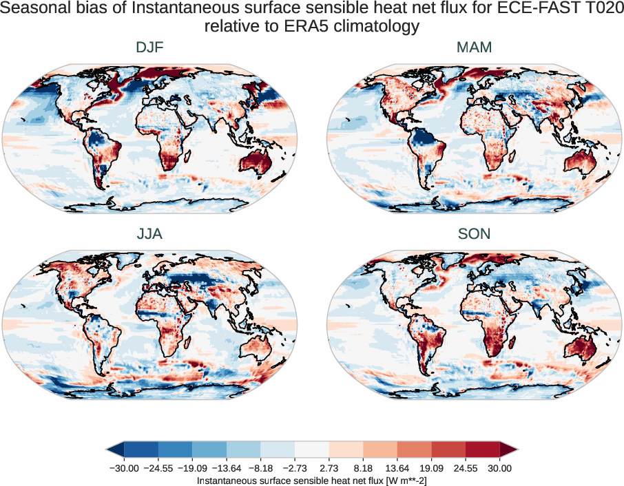 radiation_surface.seasonal_bias.ece4-tuning.ECE-FAST.T020.r1.ERA5.era5.ishf