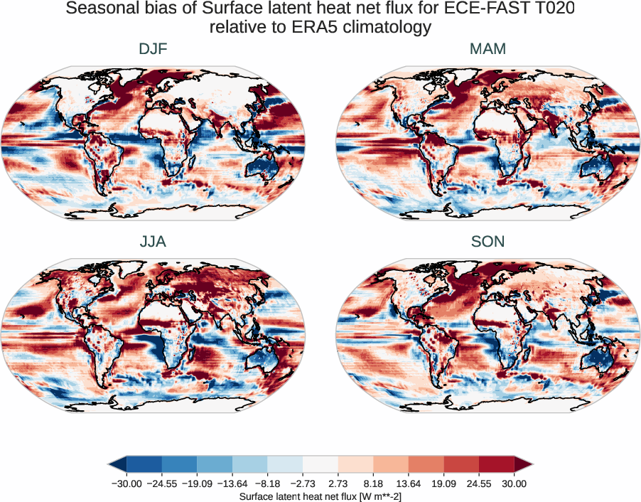 radiation_surface.seasonal_bias.ece4-tuning.ECE-FAST.T020.r1.ERA5.era5.slhtf