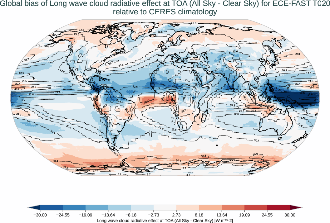 radiation_toa.bias.ece4-tuning.ECE-FAST.T020.r1.CERES.ebaf-toa421.cre_toa_lw