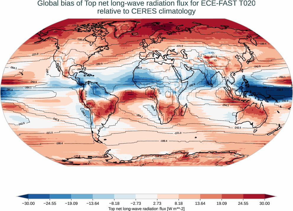 radiation_toa.bias.ece4-tuning.ECE-FAST.T020.r1.CERES.ebaf-toa421.tnlwrf