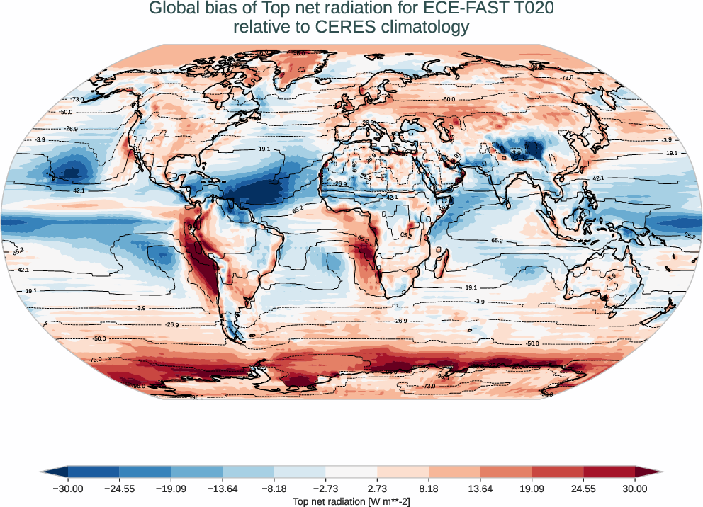 radiation_toa.bias.ece4-tuning.ECE-FAST.T020.r1.CERES.ebaf-toa421.tnr