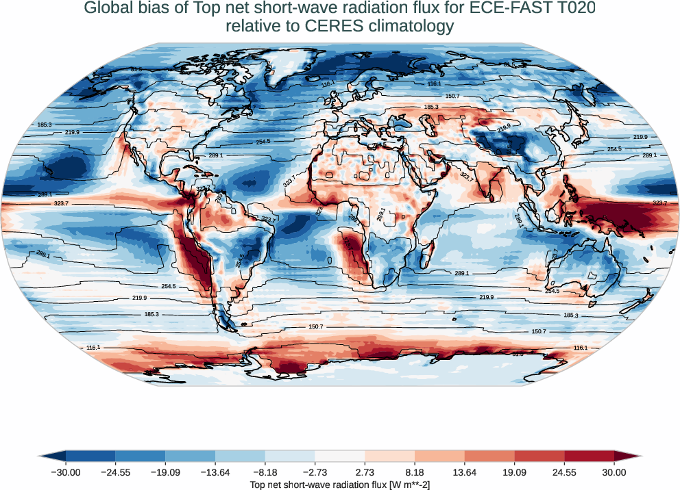 radiation_toa.bias.ece4-tuning.ECE-FAST.T020.r1.CERES.ebaf-toa421.tnswrf