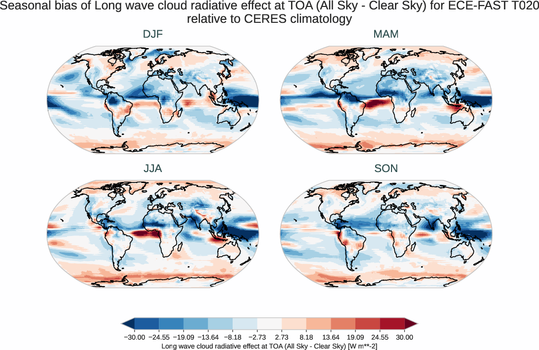 radiation_toa.seasonal_bias.ece4-tuning.ECE-FAST.T020.r1.CERES.ebaf-toa421.cre_toa_lw