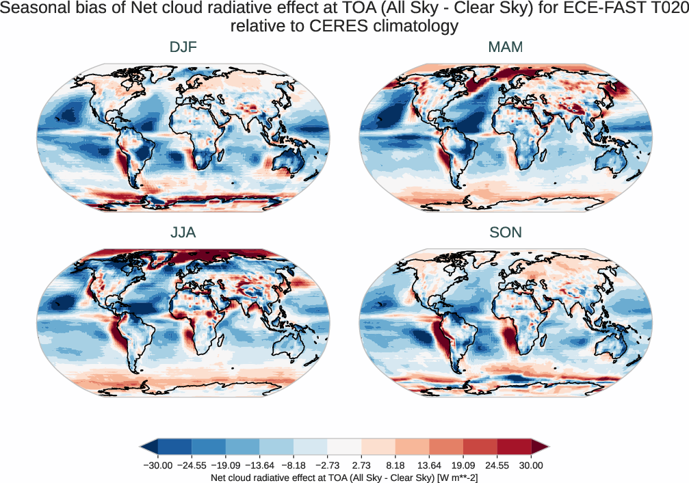 radiation_toa.seasonal_bias.ece4-tuning.ECE-FAST.T020.r1.CERES.ebaf-toa421.cre_toa_net