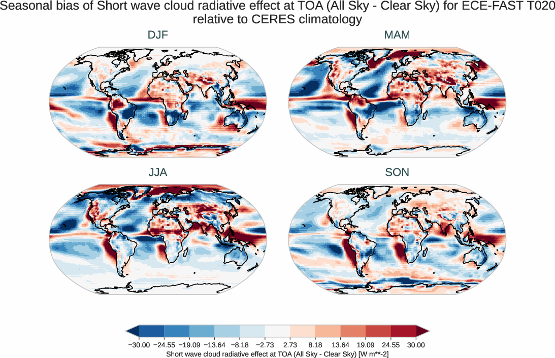 radiation_toa.seasonal_bias.ece4-tuning.ECE-FAST.T020.r1.CERES.ebaf-toa421.cre_toa_sw