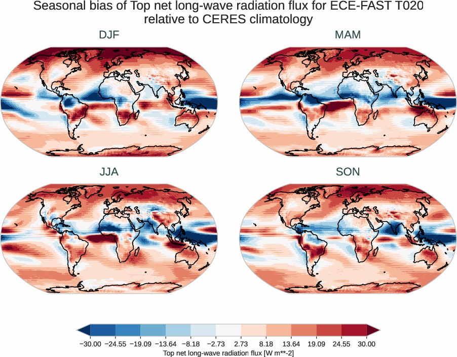 radiation_toa.seasonal_bias.ece4-tuning.ECE-FAST.T020.r1.CERES.ebaf-toa421.tnlwrf