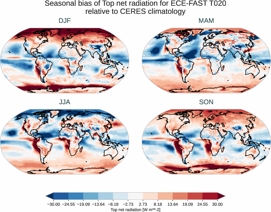 radiation_toa.seasonal_bias.ece4-tuning.ECE-FAST.T020.r1.CERES.ebaf-toa421.tnr