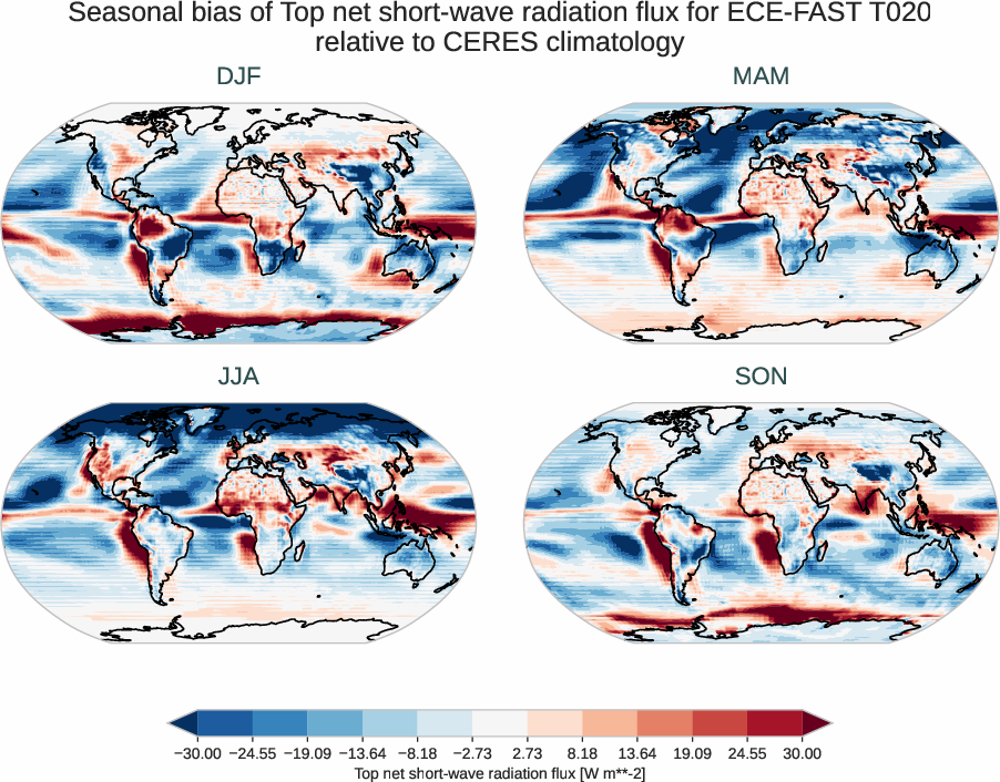 radiation_toa.seasonal_bias.ece4-tuning.ECE-FAST.T020.r1.CERES.ebaf-toa421.tnswrf