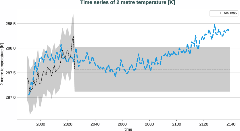 atmosphere.timeseries.ece4-tuning.ECE-FAST.T021.r1.obs.ERA5.era5.2t