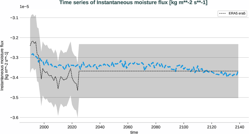 atmosphere.timeseries.ece4-tuning.ECE-FAST.T021.r1.obs.ERA5.era5.ie