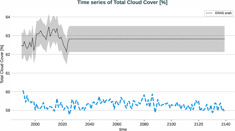 atmosphere.timeseries.ece4-tuning.ECE-FAST.T021.r1.obs.ERA5.era5.tcc