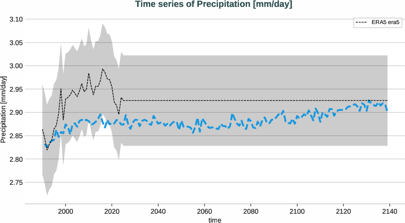 atmosphere.timeseries.ece4-tuning.ECE-FAST.T021.r1.obs.ERA5.era5.tprate