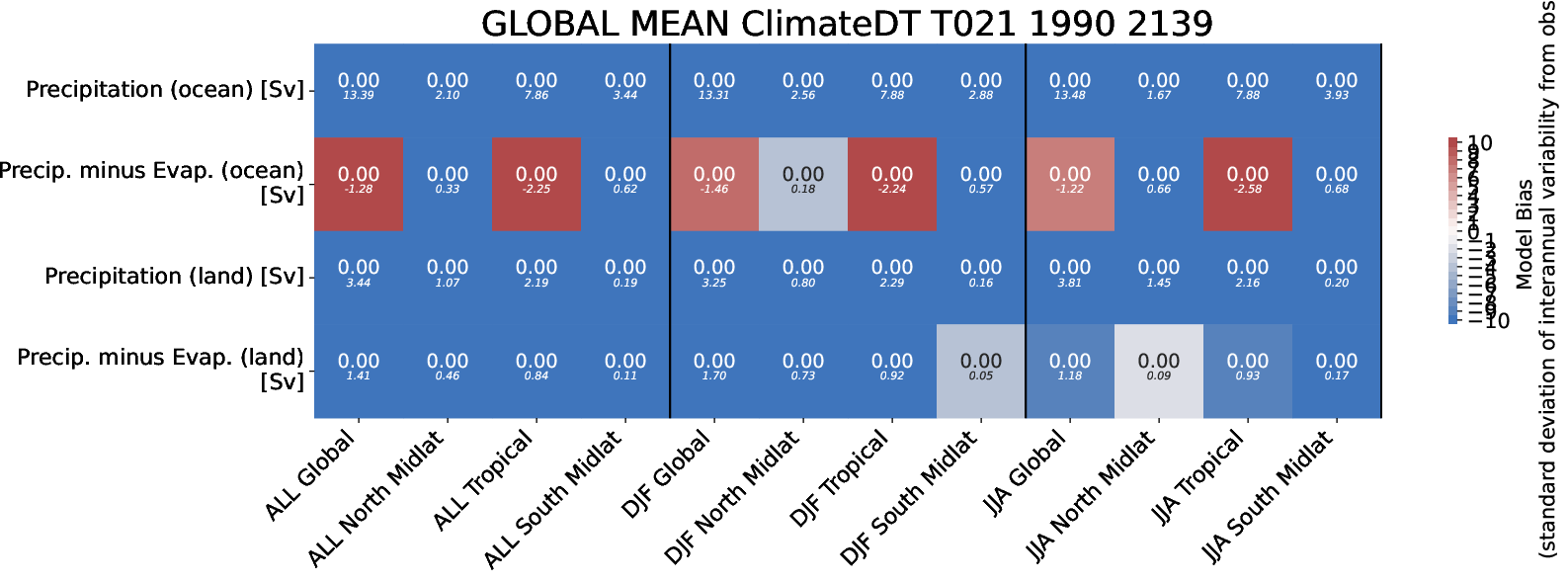 ecmean.global_mean.ece4-tuning.ECE-FAST.T021.r1