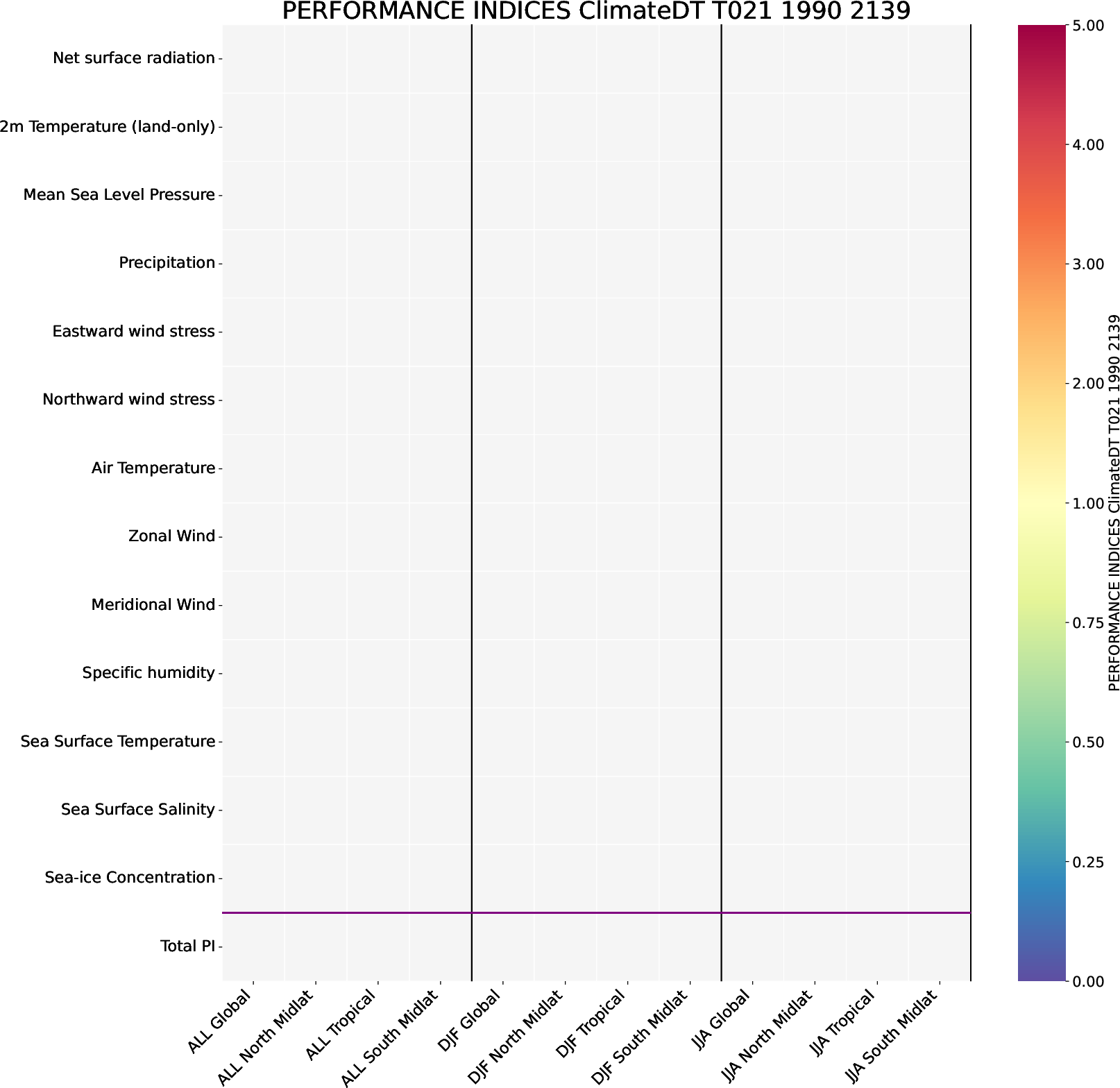 ecmean.performance_indices.ece4-tuning.ECE-FAST.T021.r1