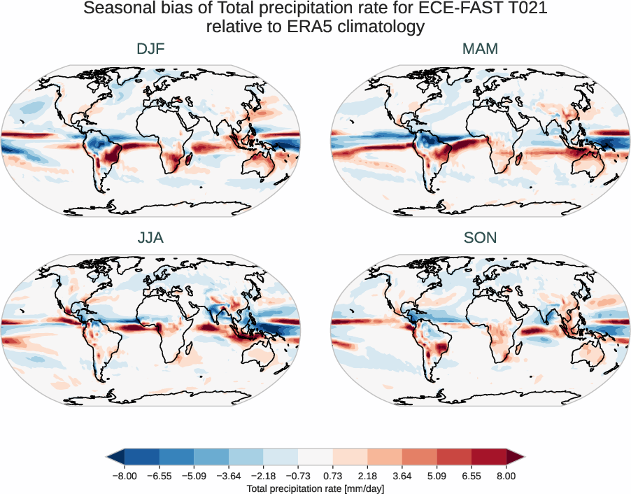 globalbiases.seasonal_bias.ece4-tuning.ECE-FAST.T021.r1.ERA5.era5.tprate