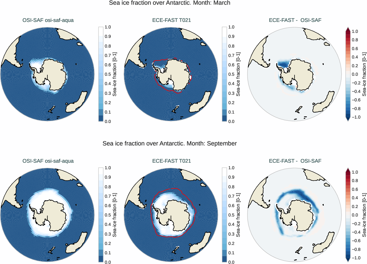 seaice.bias.ece4-tuning.ECE-FAST.T021.r1.OSI-SAF.osi-saf-aqua.fraction.Antarctic