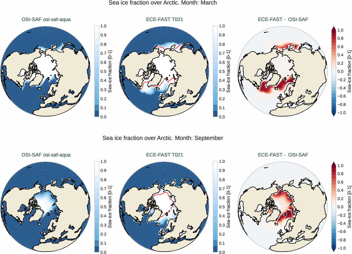 seaice.bias.ece4-tuning.ECE-FAST.T021.r1.OSI-SAF.osi-saf-aqua.fraction.Arctic