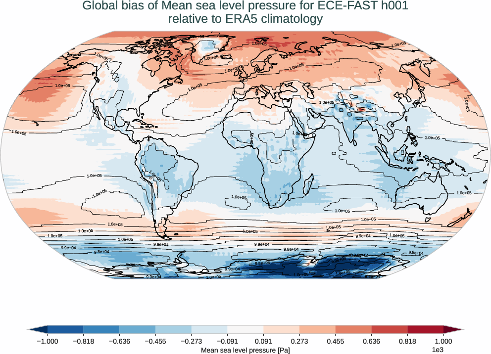 atmosphere2d.bias.ece4-tuning.ECE-FAST.h001.r1.ERA5.era5.msl
