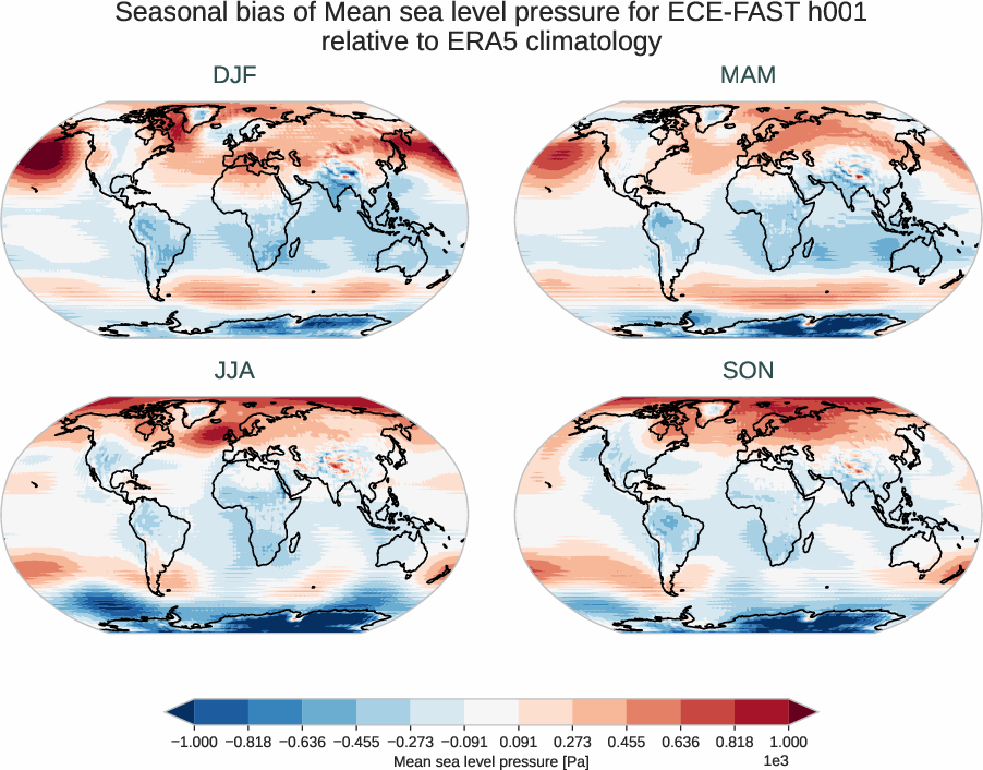 atmosphere2d.seasonal_bias.ece4-tuning.ECE-FAST.h001.r1.ERA5.era5.msl
