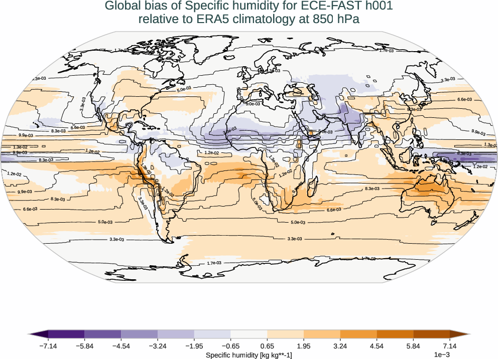 atmosphere3d.bias.ece4-tuning.ECE-FAST.h001.r1.ERA5.era5.q.85000
