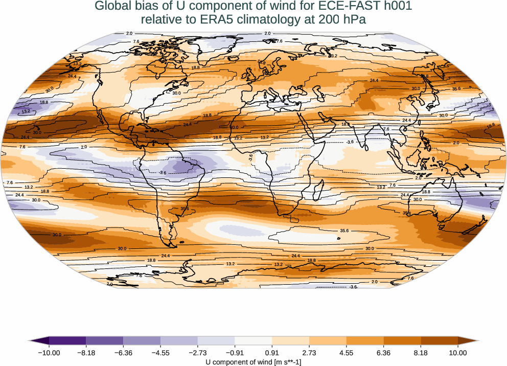 atmosphere3d.bias.ece4-tuning.ECE-FAST.h001.r1.ERA5.era5.u.20000