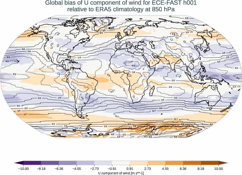 atmosphere3d.bias.ece4-tuning.ECE-FAST.h001.r1.ERA5.era5.u.85000