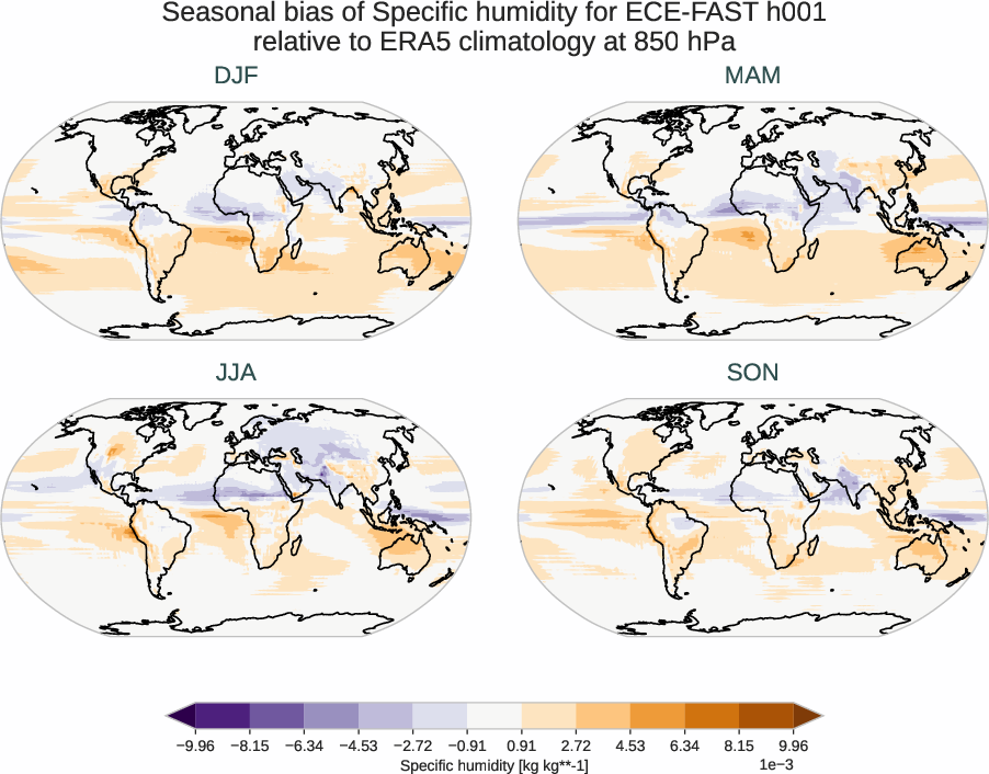 atmosphere3d.seasonal_bias.ece4-tuning.ECE-FAST.h001.r1.ERA5.era5.q.85000