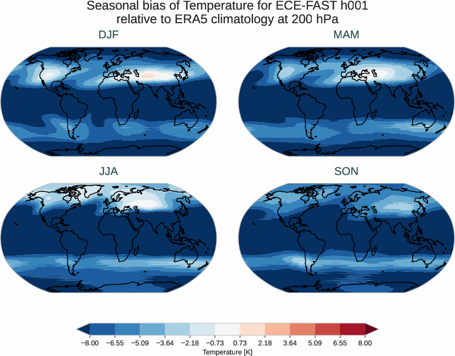 atmosphere3d.seasonal_bias.ece4-tuning.ECE-FAST.h001.r1.ERA5.era5.t.20000