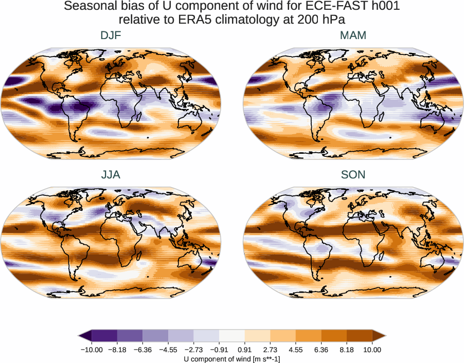 atmosphere3d.seasonal_bias.ece4-tuning.ECE-FAST.h001.r1.ERA5.era5.u.20000