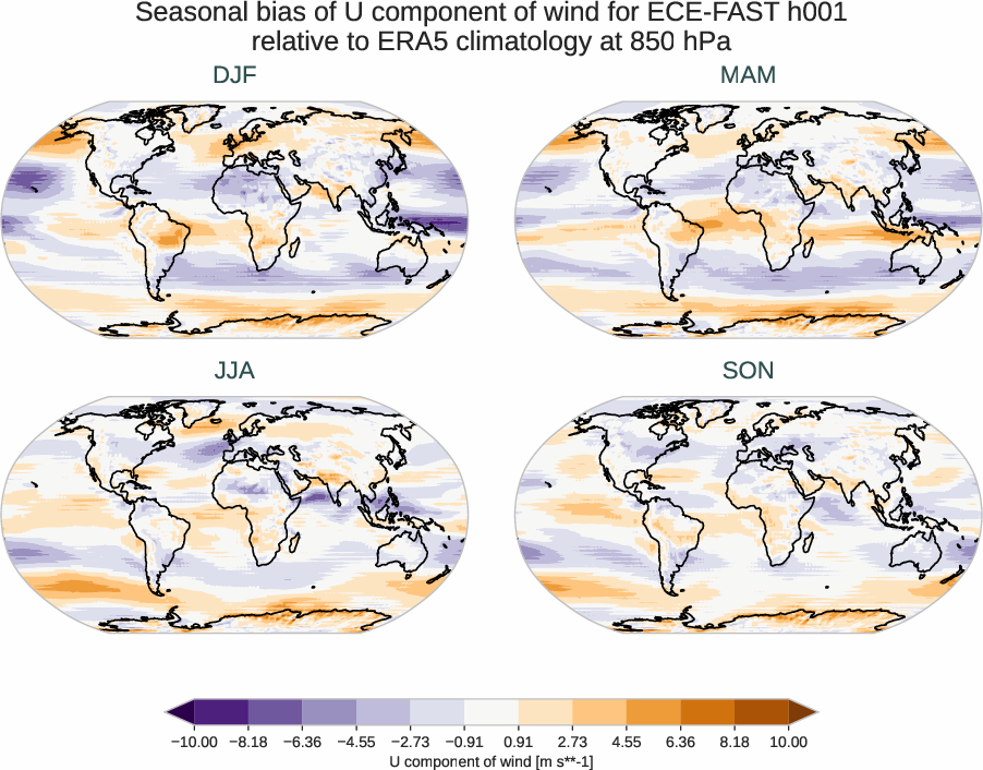 atmosphere3d.seasonal_bias.ece4-tuning.ECE-FAST.h001.r1.ERA5.era5.u.85000