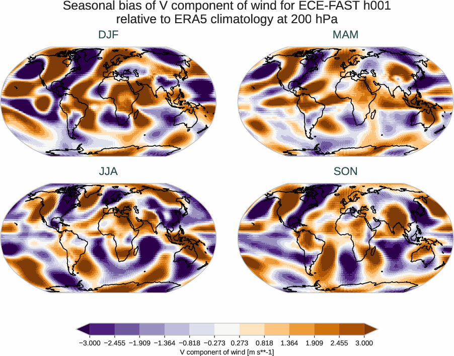 atmosphere3d.seasonal_bias.ece4-tuning.ECE-FAST.h001.r1.ERA5.era5.v.20000