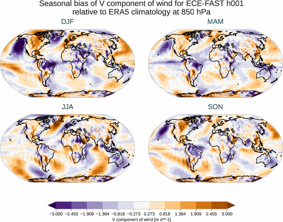 atmosphere3d.seasonal_bias.ece4-tuning.ECE-FAST.h001.r1.ERA5.era5.v.85000