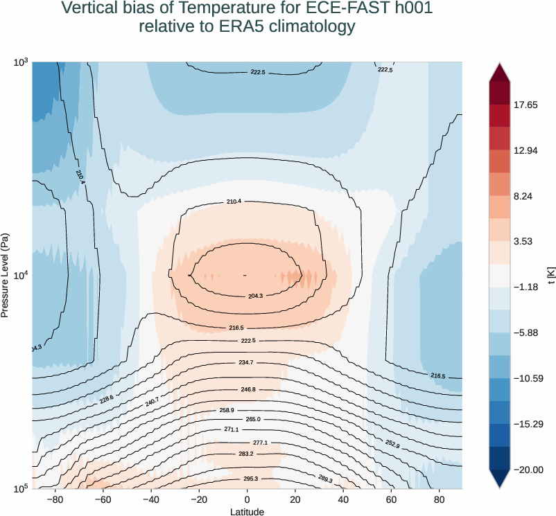 atmosphere3d.vertical_bias.ece4-tuning.ECE-FAST.h001.r1.ERA5.era5.t