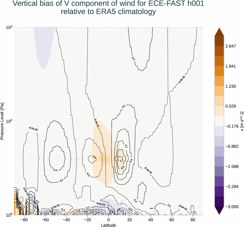 atmosphere3d.vertical_bias.ece4-tuning.ECE-FAST.h001.r1.ERA5.era5.v