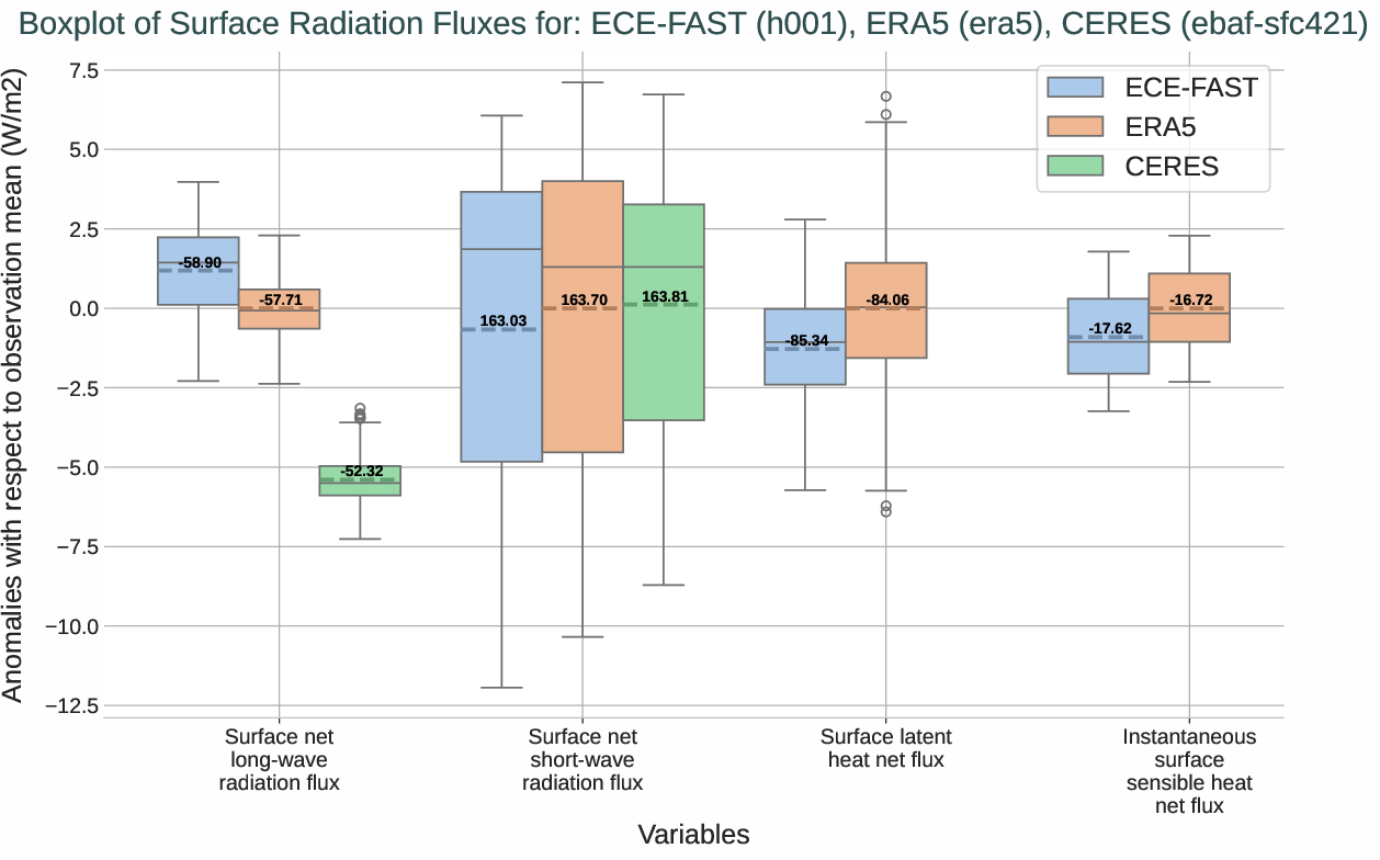 boxplots.boxplot.ece4-tuning.ECE-FAST.h001.r1.multiref.-snlwrf_snswrf_slhtf_ishf