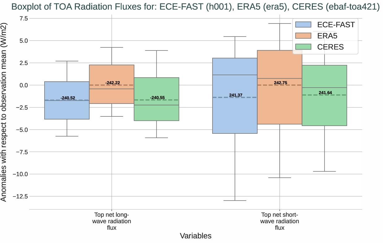 boxplots.boxplot.ece4-tuning.ECE-FAST.h001.r1.multiref.-tnlwrf_tnswrf
