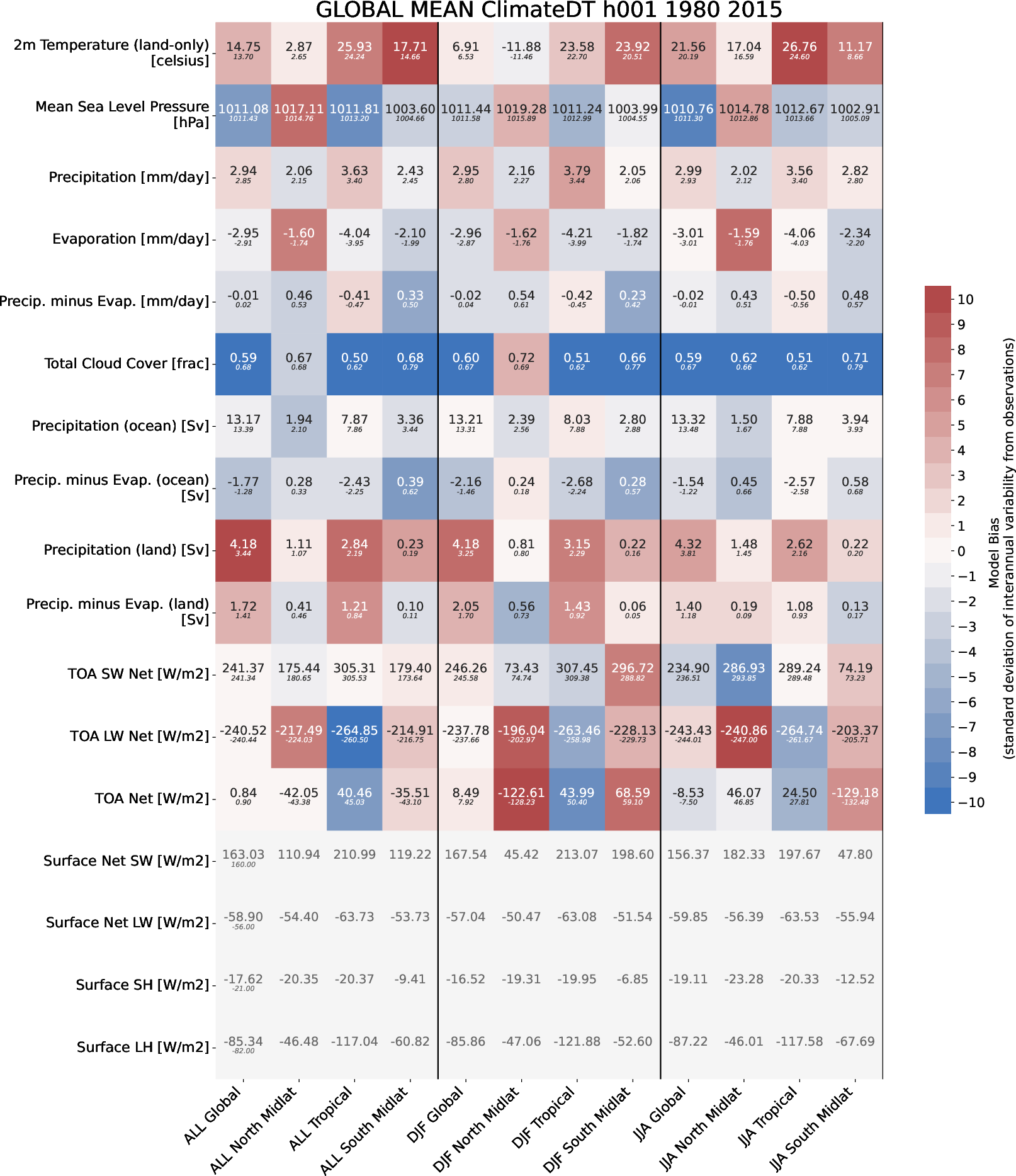 climate_metrics.global_mean.ece4-tuning.ECE-FAST.h001.r1