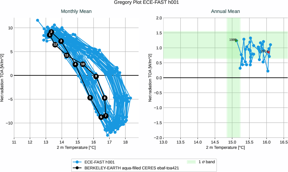 climate_metrics.gregory.ece4-tuning.ECE-FAST.h001.r1.multiref