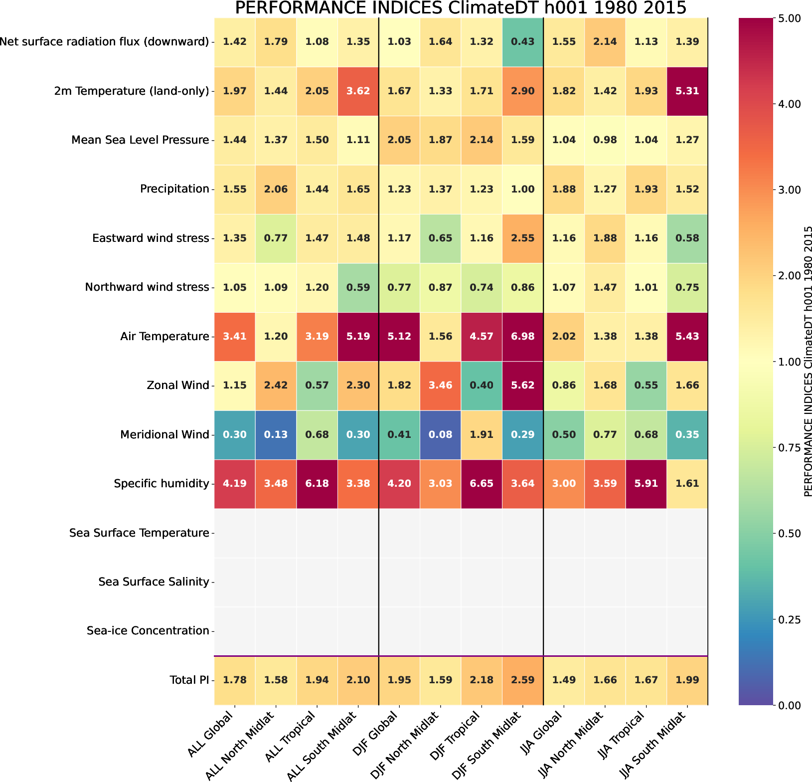 climate_metrics.performance_indices.ece4-tuning.ECE-FAST.h001.r1