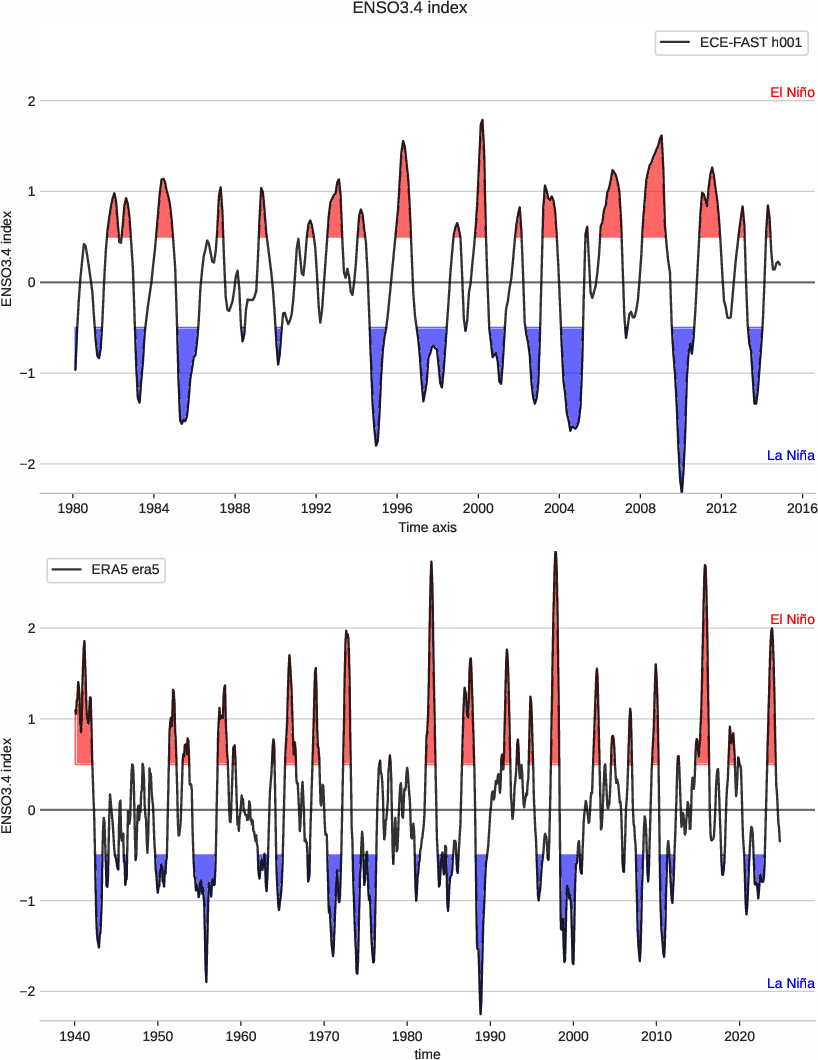 enso.index.ece4-tuning.ECE-FAST.h001.r1.obs.ERA5.era5