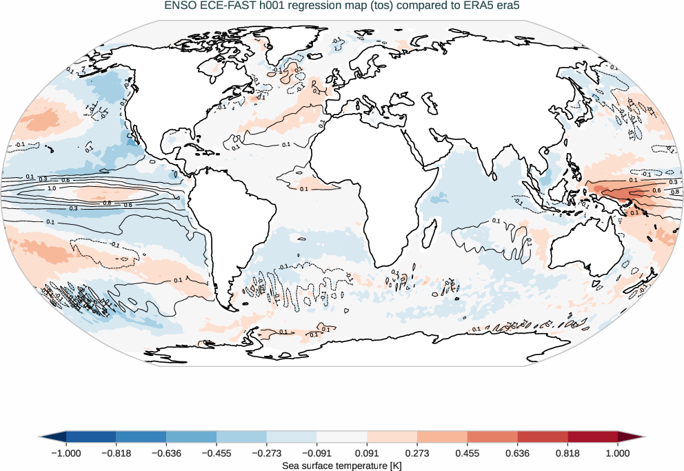 enso.regression.ece4-tuning.ECE-FAST.h001.r1.obs.ERA5.era5