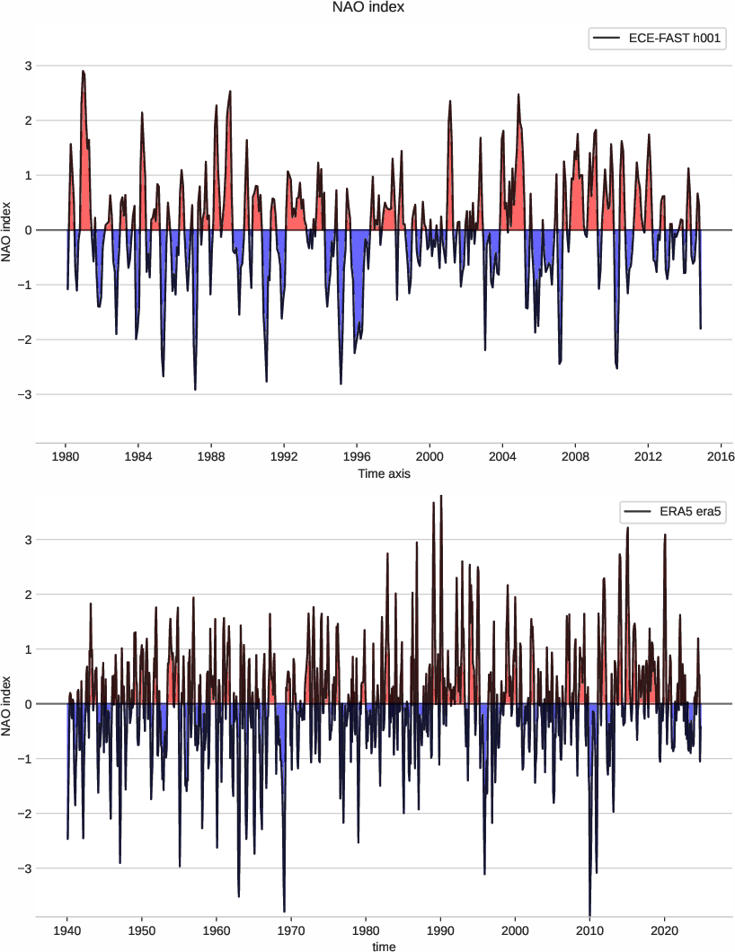 nao.index.ece4-tuning.ECE-FAST.h001.r1.obs.ERA5.era5
