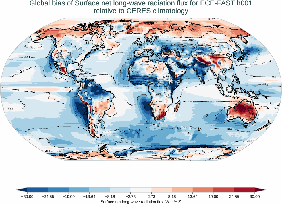radiation_surface.bias.ece4-tuning.ECE-FAST.h001.r1.CERES.ebaf-sfc421.snlwrf