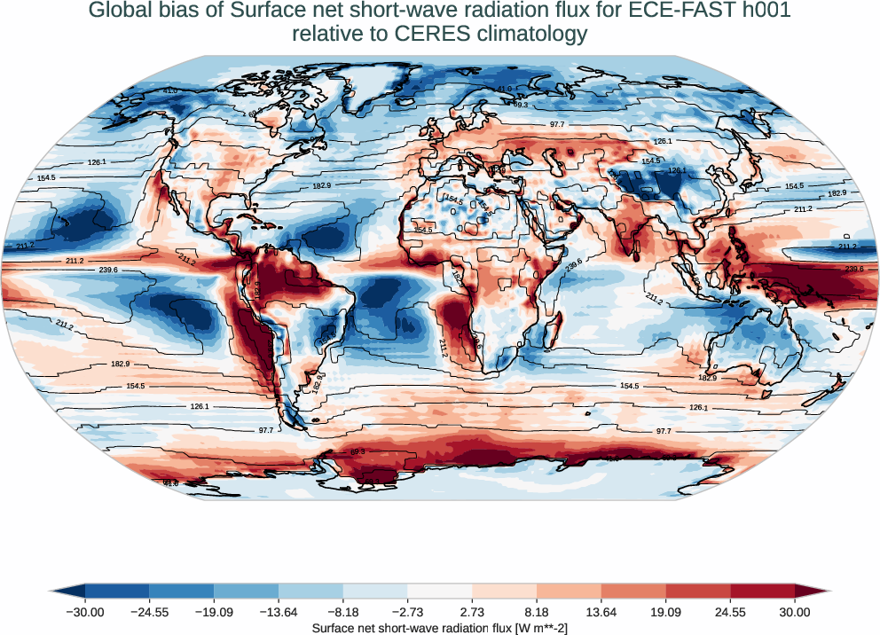 radiation_surface.bias.ece4-tuning.ECE-FAST.h001.r1.CERES.ebaf-sfc421.snswrf