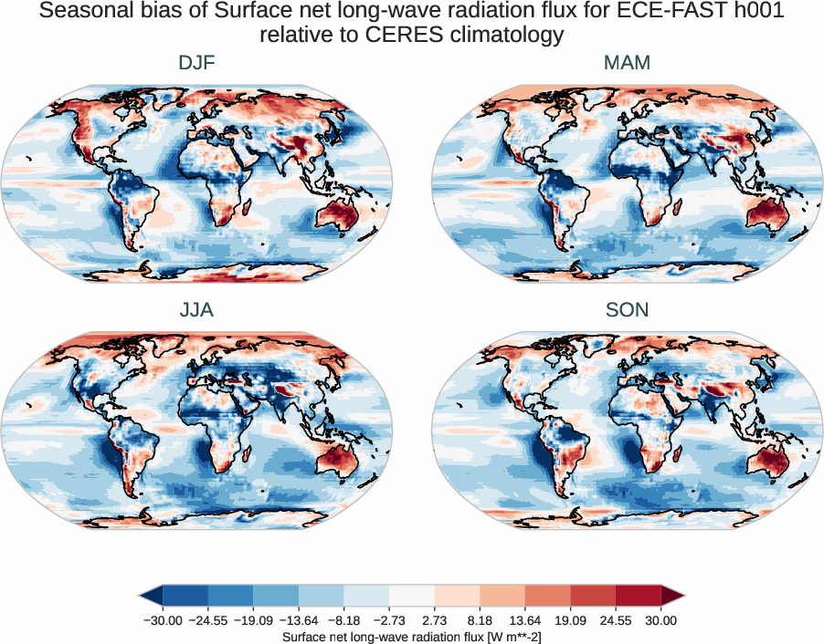 radiation_surface.seasonal_bias.ece4-tuning.ECE-FAST.h001.r1.CERES.ebaf-sfc421.snlwrf