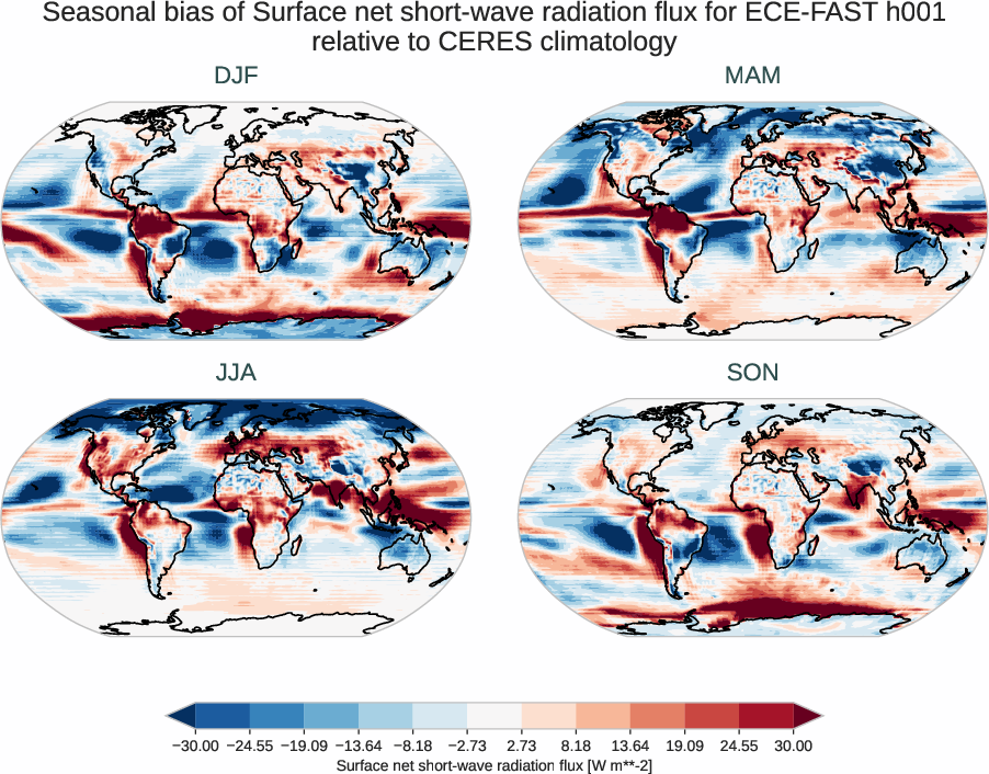 radiation_surface.seasonal_bias.ece4-tuning.ECE-FAST.h001.r1.CERES.ebaf-sfc421.snswrf
