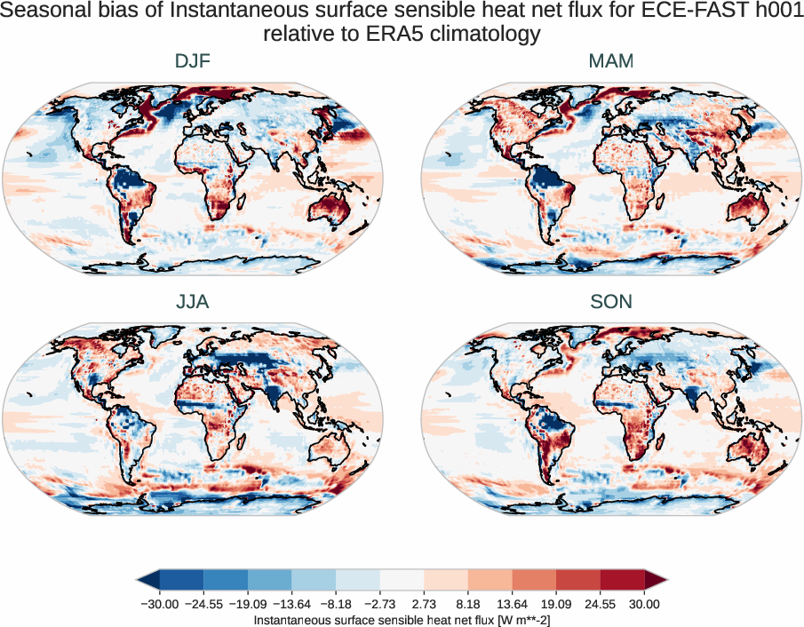 radiation_surface.seasonal_bias.ece4-tuning.ECE-FAST.h001.r1.ERA5.era5.ishf
