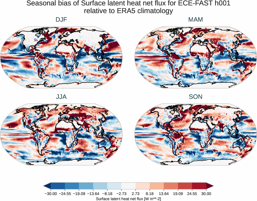 radiation_surface.seasonal_bias.ece4-tuning.ECE-FAST.h001.r1.ERA5.era5.slhtf